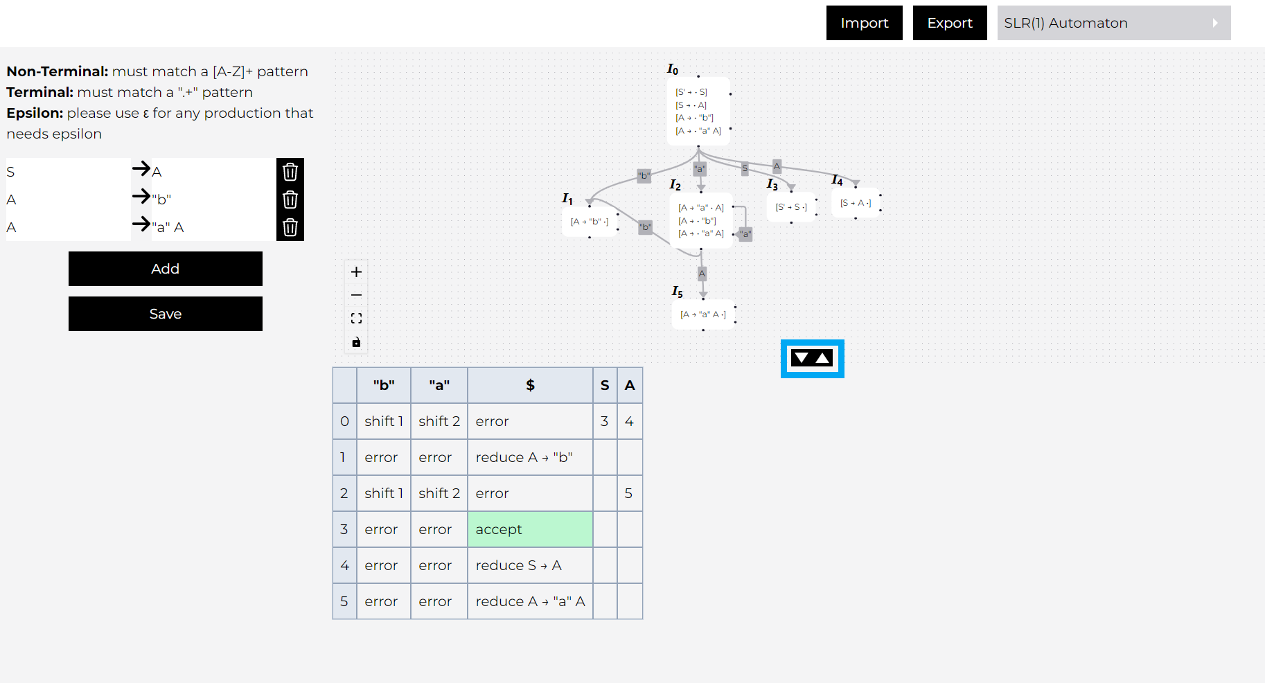 Graph and Table