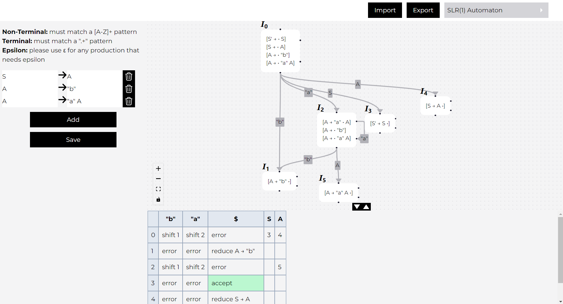 SLR(1) Automaton Page